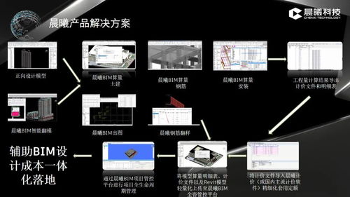 晨曦科技亮相第八屆BIM技術(shù)國際交流會，共探數(shù)字化建造新未來