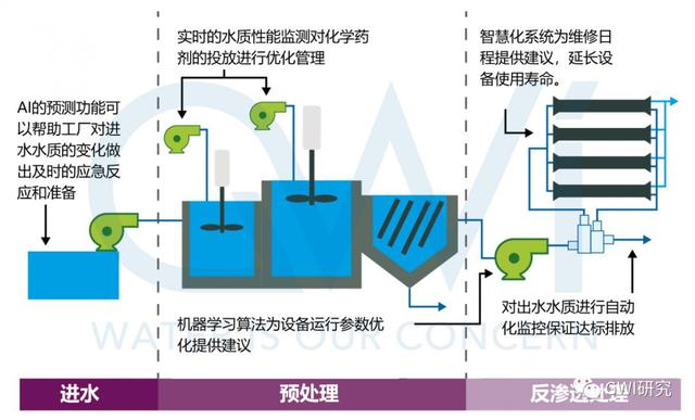 2020年，人工智能將為海水淡化廠帶來什么？